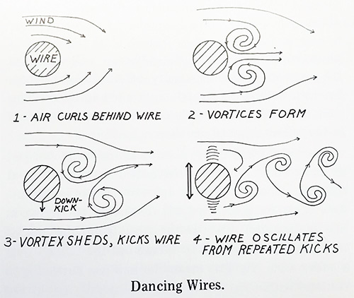 jpg Mystery of the dancing wires revealed 