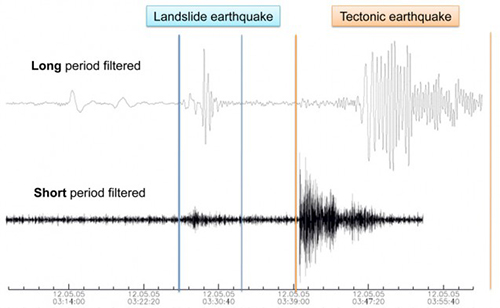 jpg Comparison of the seismic signatures of a landslide and earthquake....