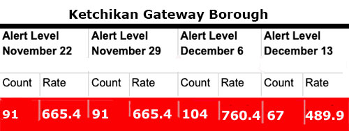 jpg Ketchikan Borough Alert Level 11/22/21-12/13/21