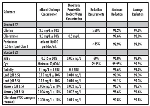 jpg filtration chart