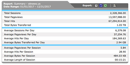 2017 Annual Stats for www.sitnews.us fron page