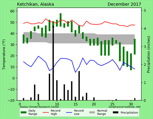 jpg Ketchikan: December 2017