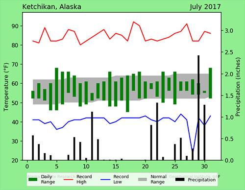 jpg Ketchikan: July 2017