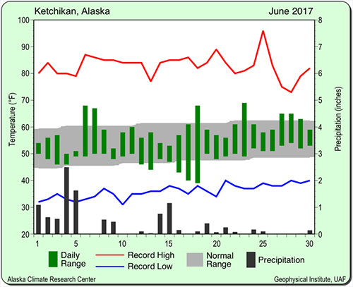 jpg Ketchikan: June 2017