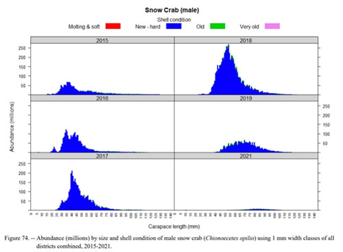 jpg From NOAA Fisheries 2021 Survey Report