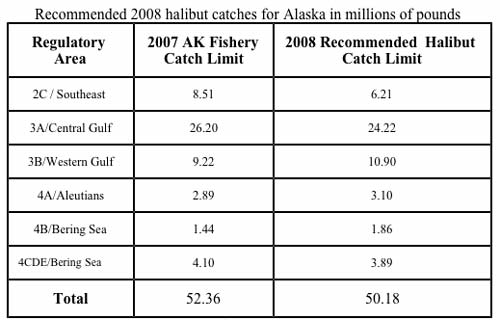 jpg 2008 recommended catches....