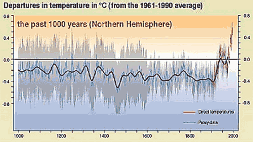 gif hockey stick graph