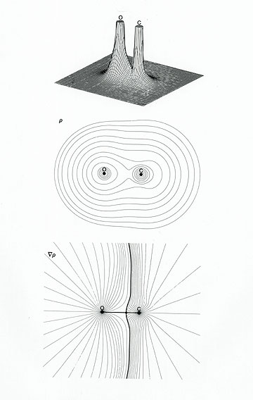 jpg bader partitioning of carbon monoxide