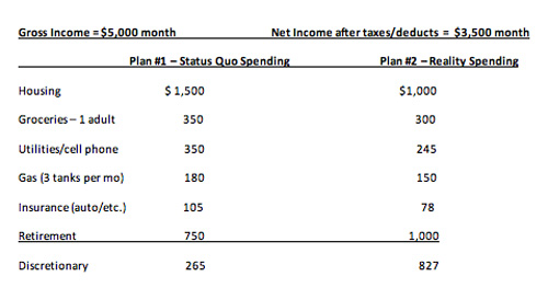 jpg Money Matters Chart