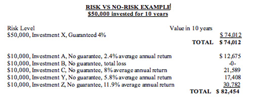 jpg Risk vs No-Risk Example