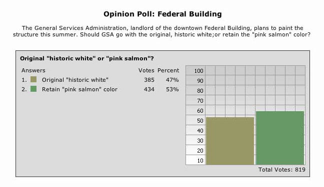 jpg Federal Building Opinion Poll Results
