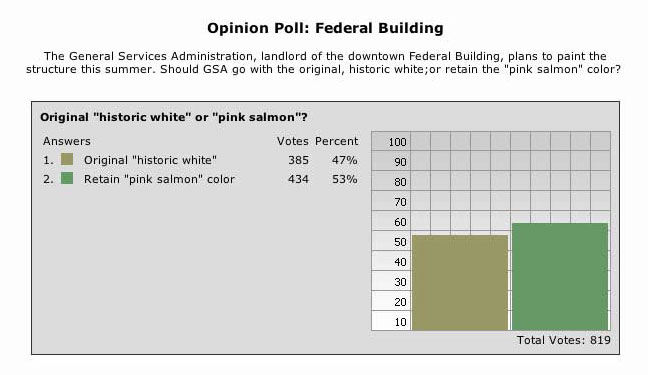 jpg Federal Building Opinion Poll Results